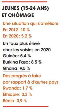 Source : Banque mondiale, 2020.